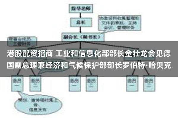 港股配资招商 工业和信息化部部长金壮龙会见德国副总理兼经济和气候保护部部长罗伯特·哈贝克